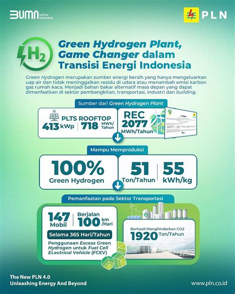 Green Hydrogen Plant Pertama Di Indonesia Diresmikan PLN Produksi