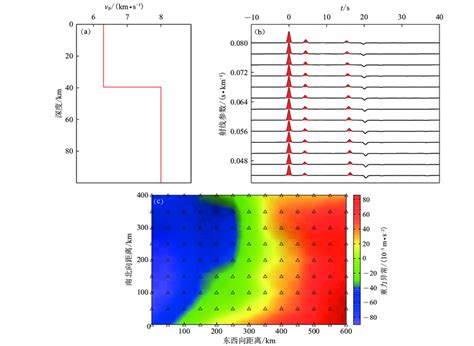 The Simple Crustal P Wave Velocity Structure Beneath One Virtual