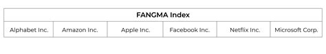 Evolve Fangma Index Etf Begins Trading Today On Tsx Evolve Etfs