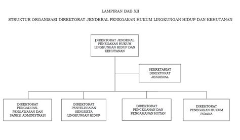 Direktorat Jenderal Planologi Kehutanan Dan Tata Lingkungan Homecare24