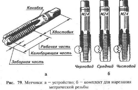 Метчик гаечный - конструкция, применения, особенности, ГОСТ. - Мекка ...