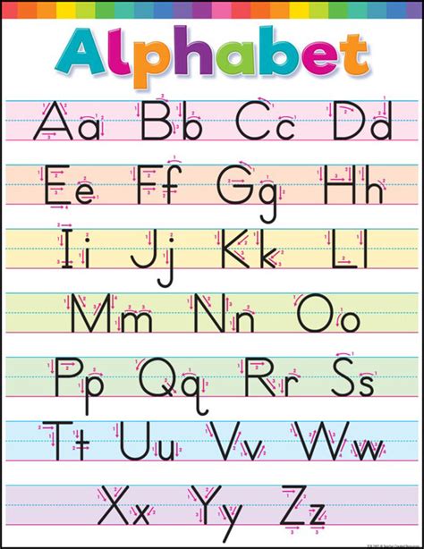 Write The Alphabet Poster Teacher Created Resources