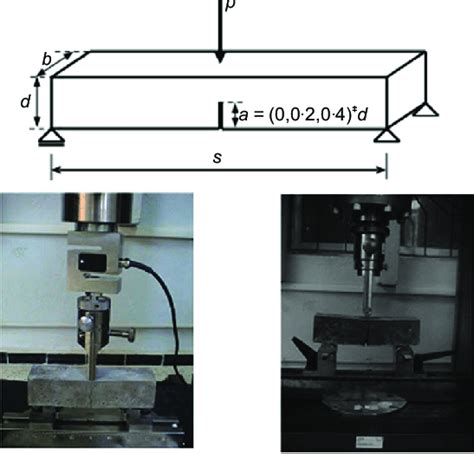 Schematic Illustration Of The Three Point Bending Test For Notched