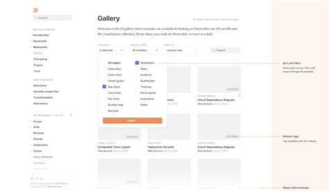 Documentation Template Figma