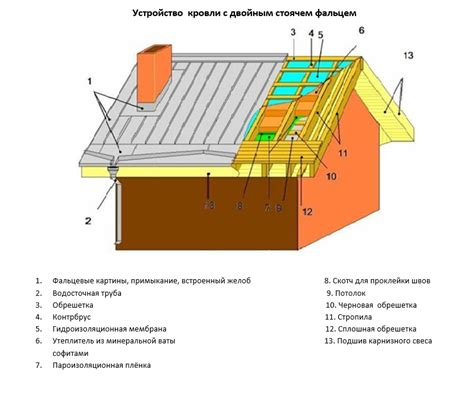 Фальцевая кровля - Торгово-производственная компания Центр Кровли