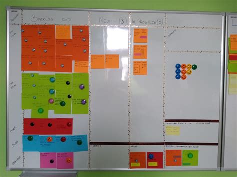 Kanban Board Examples - David J. Anderson School of Management