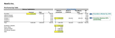 Capitalization Table Template | Cabinets Matttroy