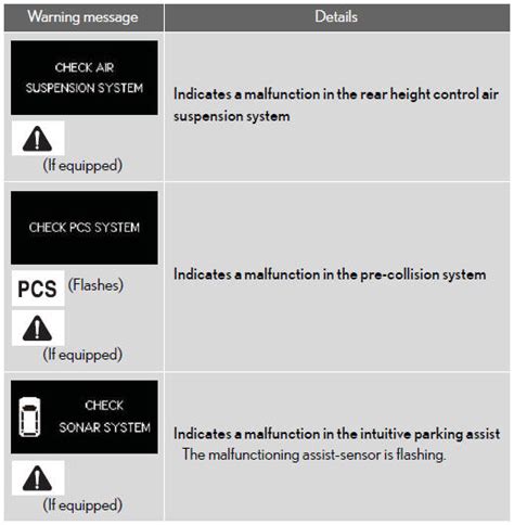 Have The Vehicle Inspected By Your Lexus Dealer Immediately If A