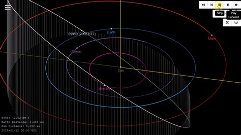 Nt Will Not Hit Earth Follow Its Orbit From Oct To Feb