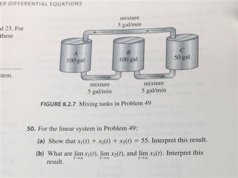 Solved The System Of Mixing Tanks Shown In Figure Chegg