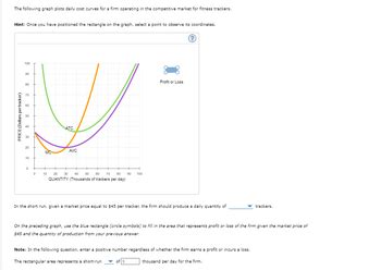 Answered The Following Graph Plots Daily Cost Bartleby