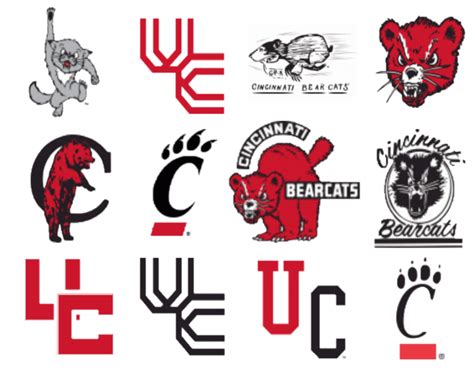 Cincinnati Bearcats Logo History Quiz - By mdesjardins