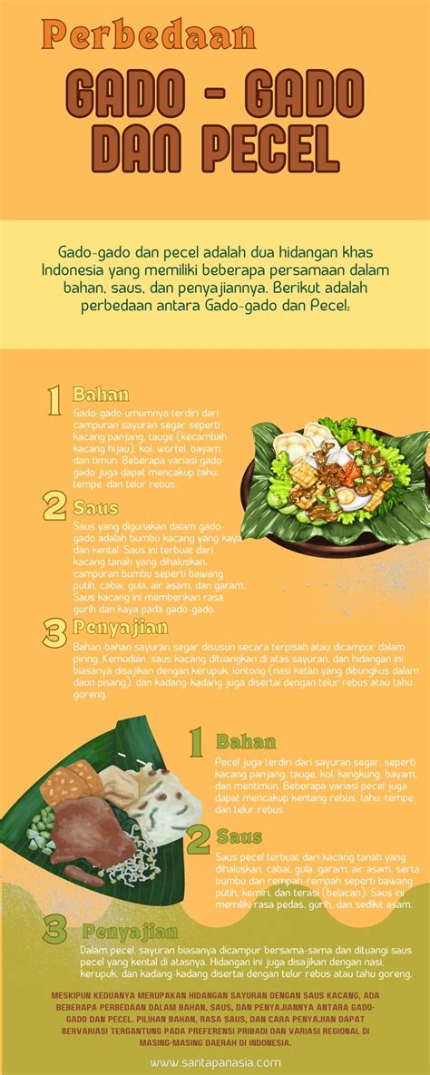 Infografis Perbedaan Gado Gado Dan Pecel Santapan Asia Hot Sex Picture