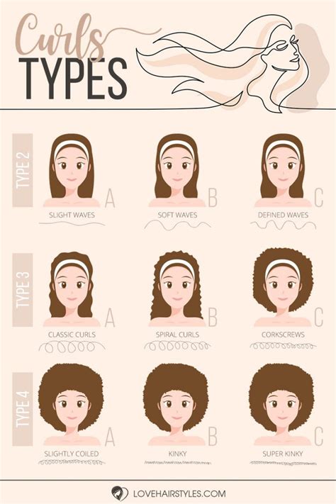 Discover All Curls Types To Take Care Of Yours Properly Curly Hair