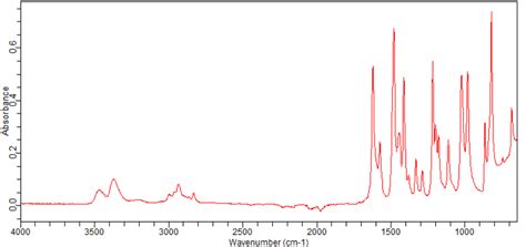 Benzenamine 3 Bromo 5 Fluoro 2 Methoxy 4 Methyl 2187434 04 2 FT IR