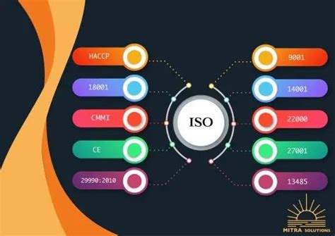 ISO Certification Consultancy at ₹ 4500/certificate in Jaipur | ID ...