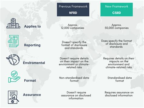 A Guide To Nfrd The Predecessor To Csrd Pace Academy