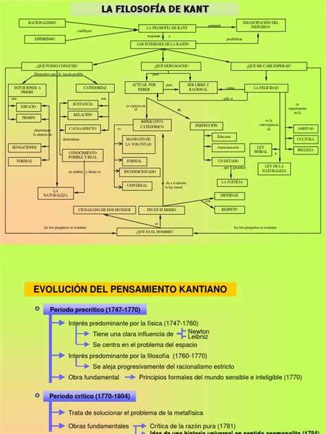La Filosofia De Kant - Esquema de la Filosofía de Kant | PDF | Immanuel Kant | Empirismo