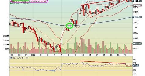 The Keystone Speculator SPX S P 500 1 Hour Chart 200 EMA Cross