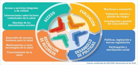 Funciones Esenciales De Salud P Blica El Blog De Jorge Prosperi