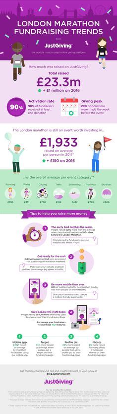 290 Fundraising Infographics Ideas Fundraising Infographic Charity