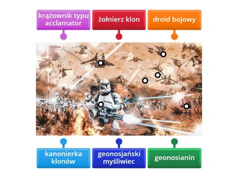 Star Wars Bitwa O Geonosis Rysunek Z Opisami