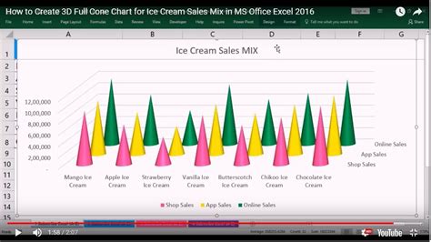 How To Make A D Full Cone Chart In Excel Youtube