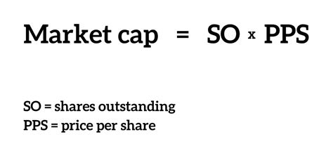 Enterprise Value Vs Market Cap Whats The Difference Supermoney