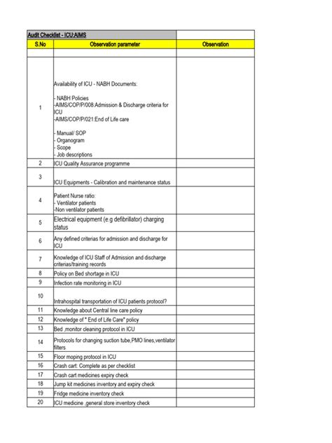 Icu Audit Checklist Nabhandjci Download Free Pdf Intensive Care Unit