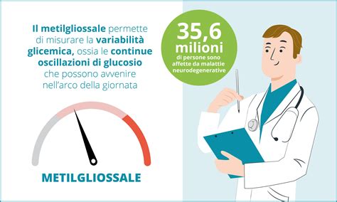 Metilgliossale un nuovo marcatore di variabilità glicemica GEK Lab