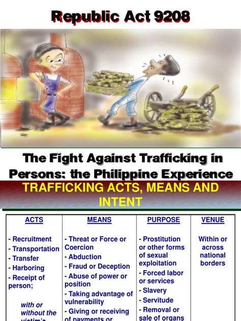 Ra 9208 Improved Pdf Human Trafficking Sexual Slavery