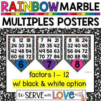 Factor Rainbow Powerpoint