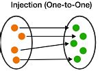 Bijective Function Properties Codomain Solved Examples