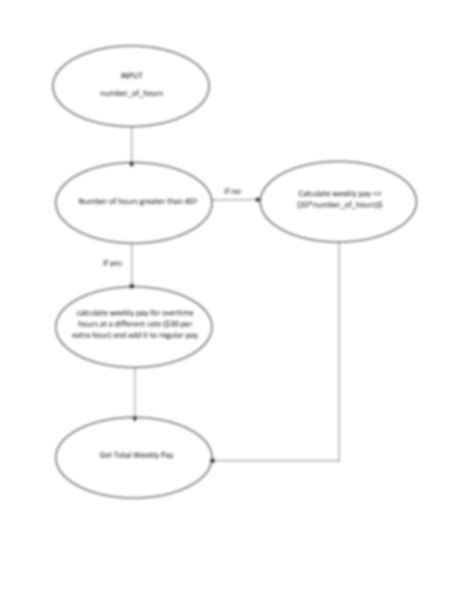 SOLUTION 3 3 Assignment Introduction To Pseudocode And Flowcharts