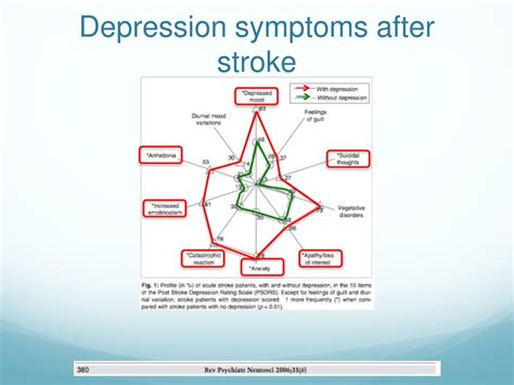 Ppt Stroke Rehab What Can We Do Powerpoint Presentation Free