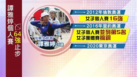 可惜！3度叩關奧運 譚雅婷東奧射箭64強止步