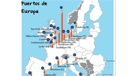 PUERTOS DE EUROPA By Jorman Arboleda Sanmartin On Prezi