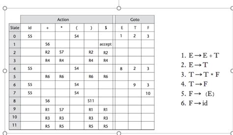 solved   table  show  complete parse   cheggcom