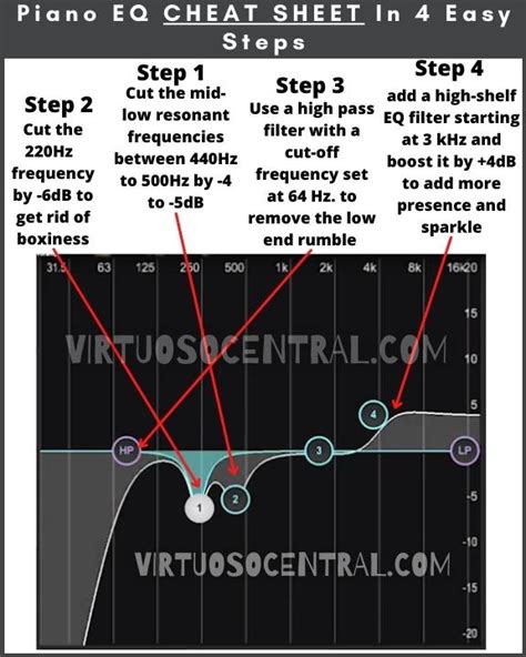 Eq Settings For Piano Archives Virtuoso Central