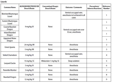 Alfaxan Multidose Idx Alfaxalone Solution