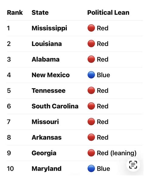 States with the highest murder rates see a shift in safety data