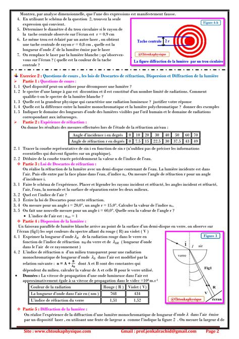 Solution S Rie D Exercices Propagation D Une Onde Lumineuse Bac