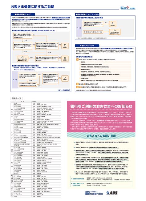 マネー・ローンダリング、テロ資金供与対策 沖縄海邦銀行