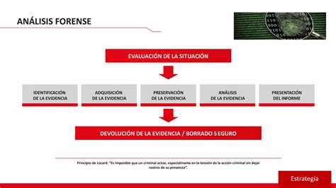 Defensa Proactiva Y Reactiva Basada En Una Estrategia De CyberSOC PPT