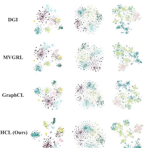 T SNE Visualization Of Representation Learned From Different Methods On