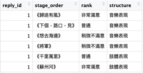 經驗分享 繪製《乘風2023》數據圖表的反思4 當圖表太過擁擠 愛上r語言