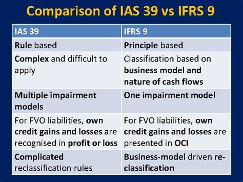 Ifrs Financial Instruments Fia Technical Workshop Saturday