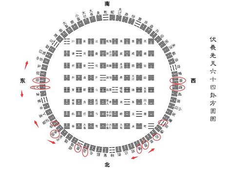 皇极经世以元经会大小运数模型 知乎