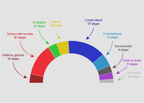 Qu est ce que le Parlement européen infographie Touteleurope eu