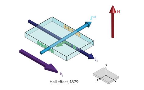 热电基础 Basic Concepts of Thermoelectricity 知乎